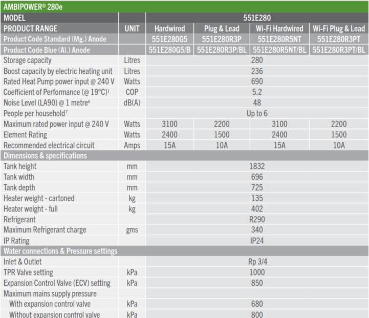 Specifications WiFi and Non WiFi 280