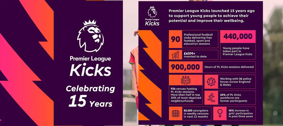 PL Kicks 15 years banner 2.jpg
