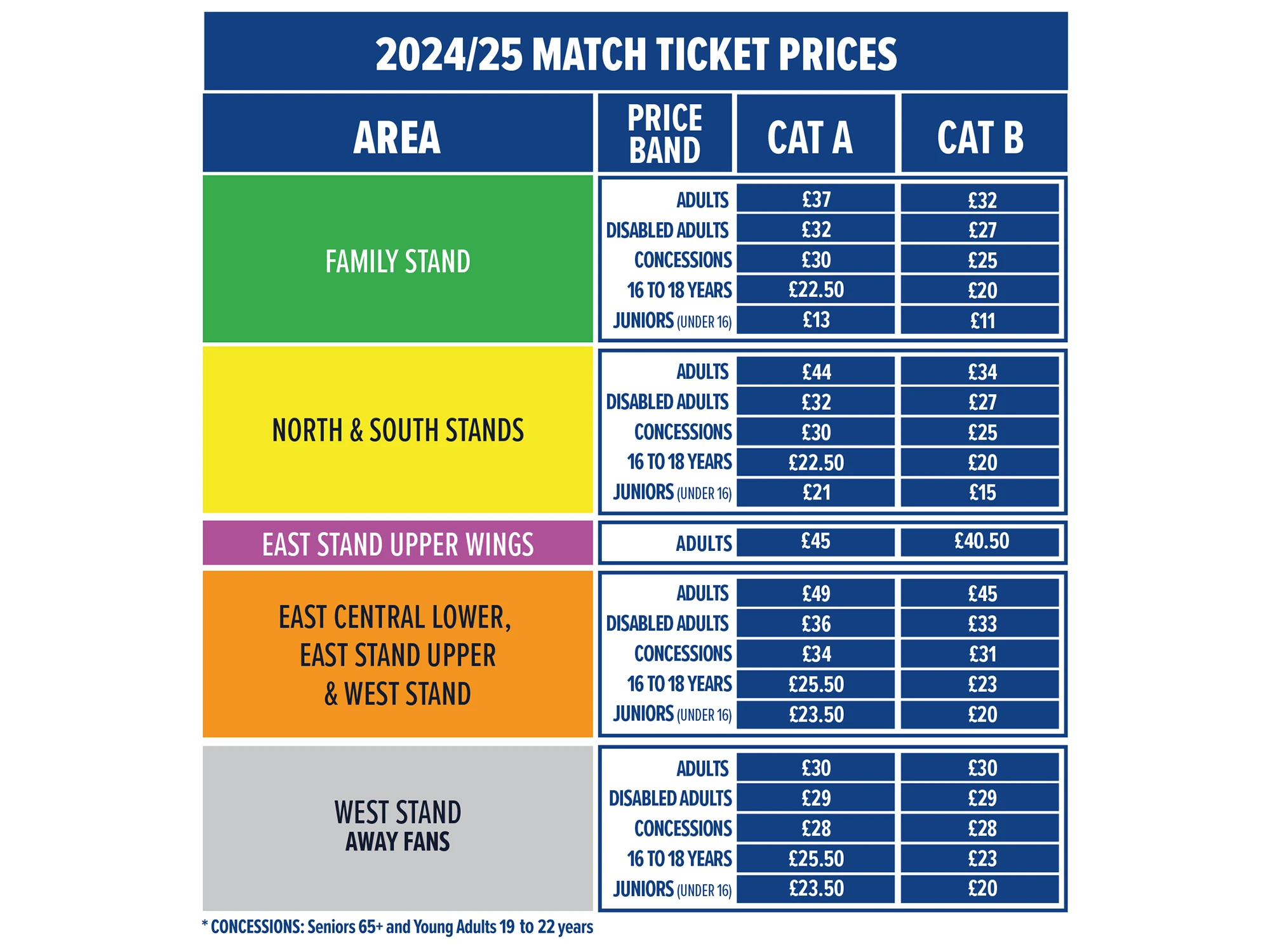Elland Road Pricing Grid