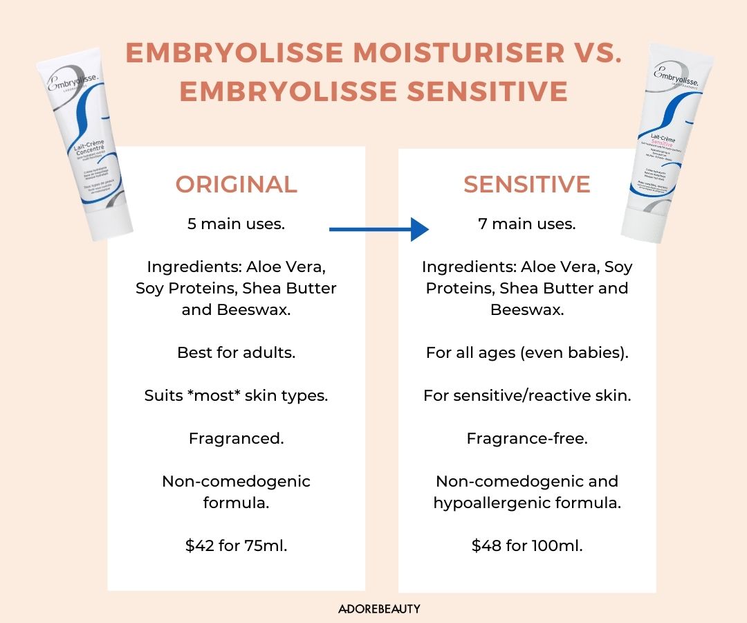 embryolisse versus embryolisse sensitive