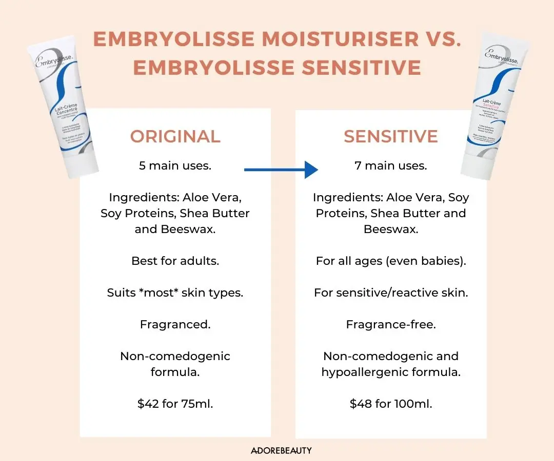 adore beauty article image