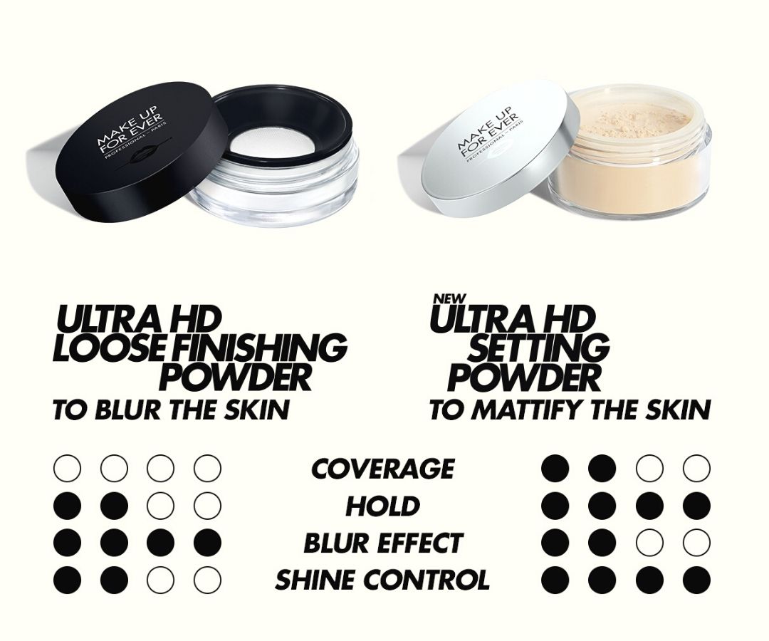 MAKE UP FOR EVER ULTRA HD SETTING POWDER REVIEW: Tinted, but looks