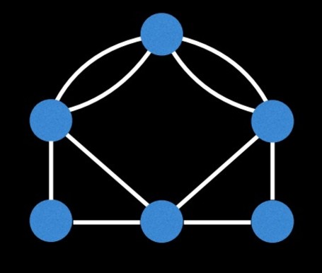 Eulerian Path And Circuit In Graphs