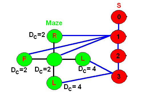 d1 1000 graph