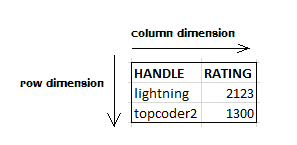 tabular data model vs multidimensional