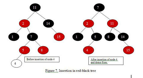 rbtrees7