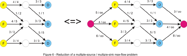 maxFlow09