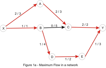 maxFlow01