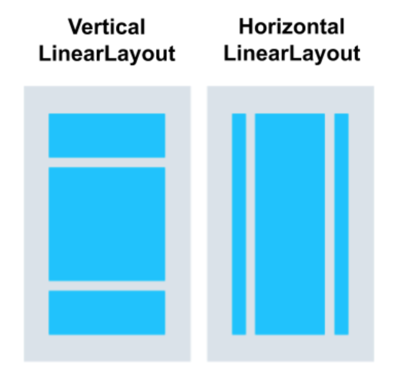 RelativeLayout and LinearLayout in Android