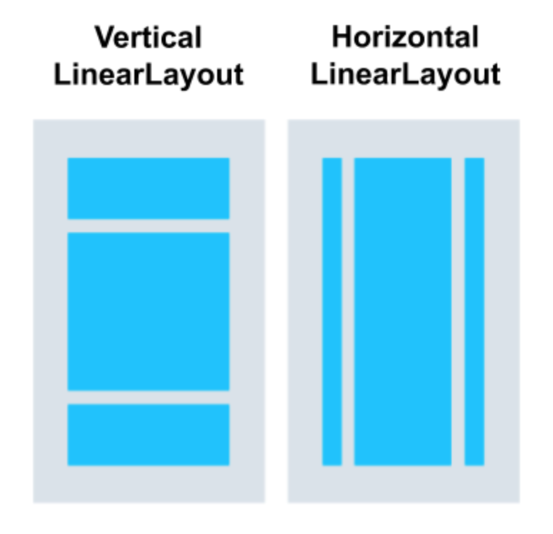 Relativelayout Vs Linearlayout