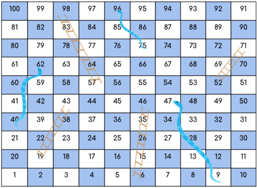 Snakes and Ladders Problem