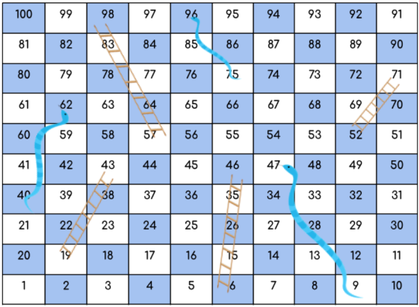 The Best Way to Play Snakes and Ladders