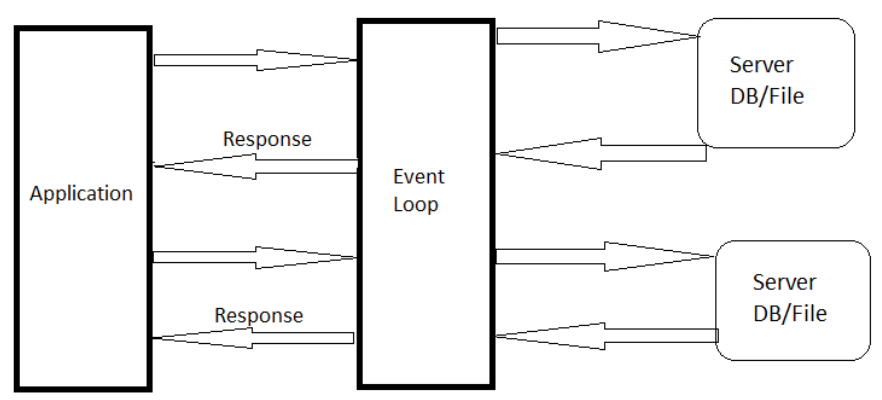 Introduction to asyncio (Asynchronous IO) in Python