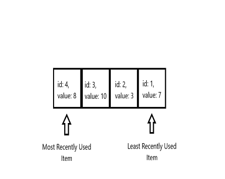 LRU Cache