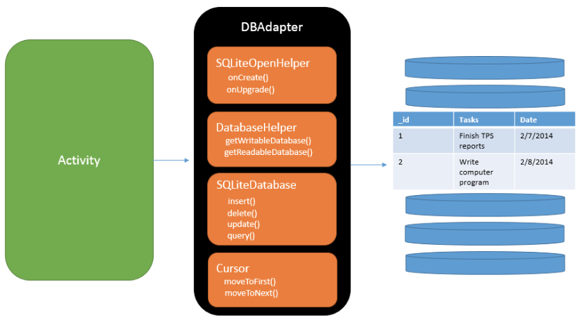 sqlite database tutorial android