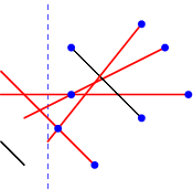 Line Sweep Algorithms