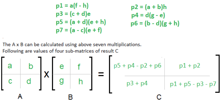 strassens-s-algorithm-for-matrix-multiplication