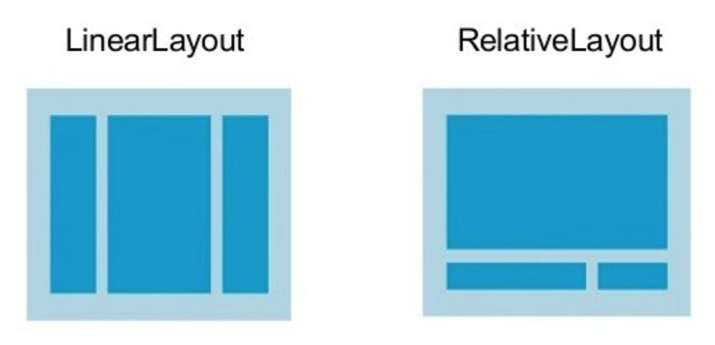 RelativeLayout and LinearLayout in Android