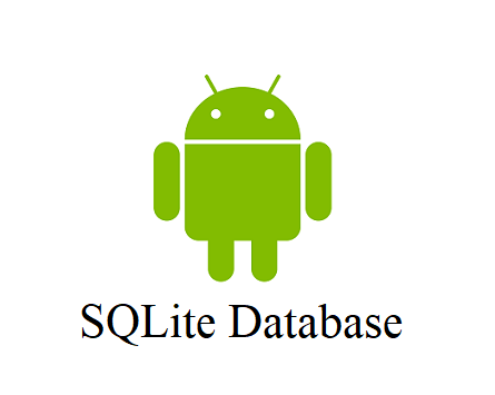 where to place sqlite database in android