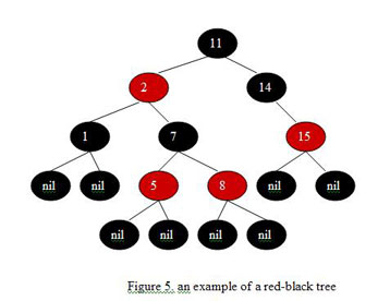 Treemap Red Black Tree An Introduction To Binary Search And Red-Black Trees