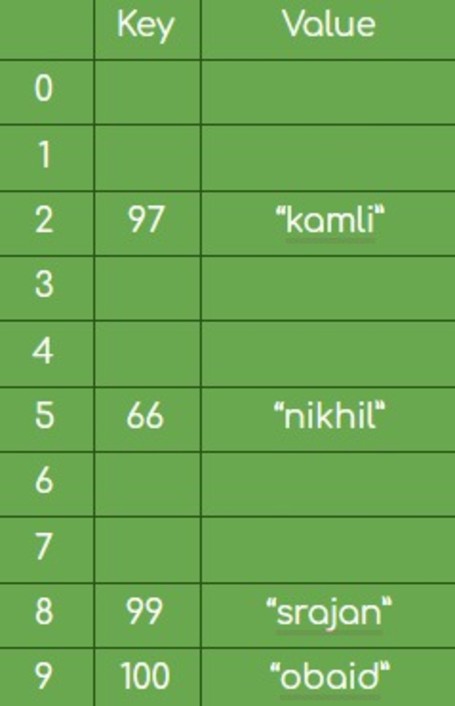 hash table