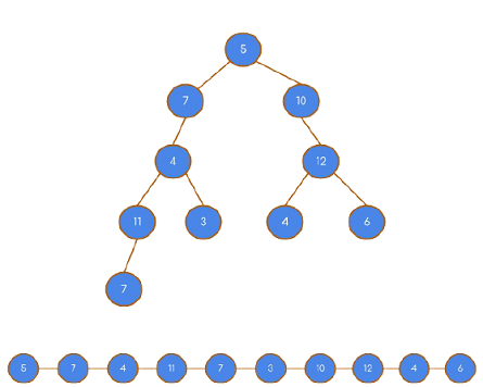 serialize and deserialize binary tree