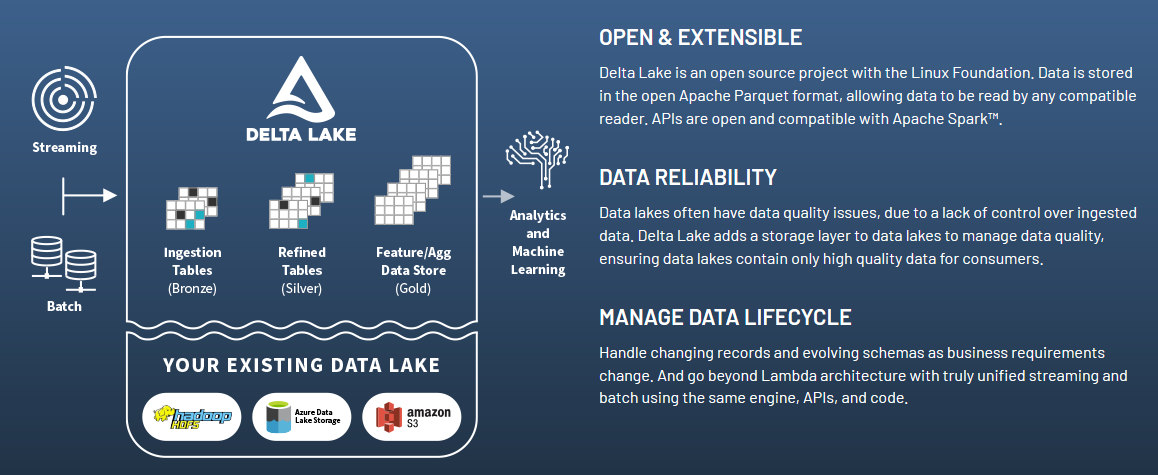 dataspell databricks