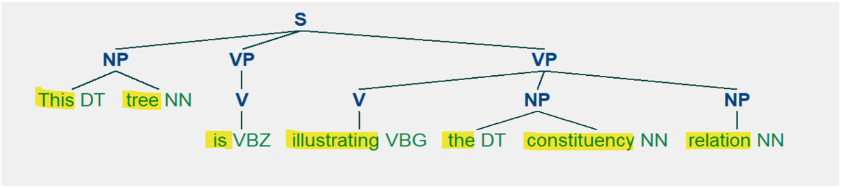 syntactic-analysis-by-nlp