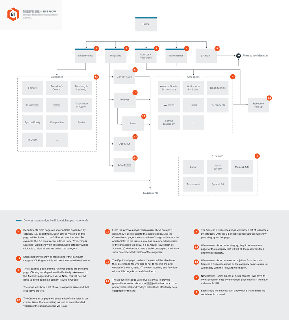 oea-siteflow-large