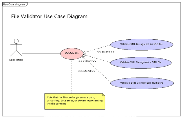 example of use case diagram with scenario online ordering system