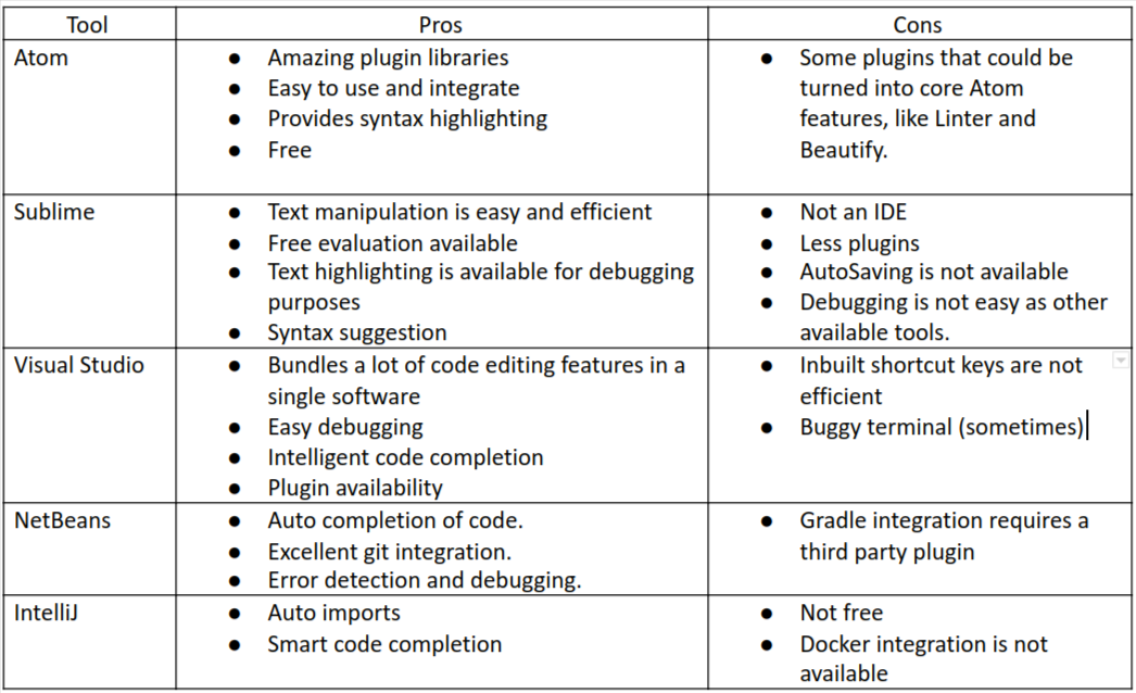 Tools For Software Development