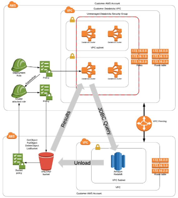 A Practical Guide to Using Sigma with Databricks