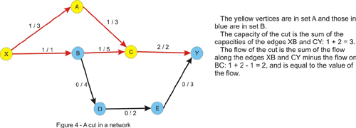 maxFlow07