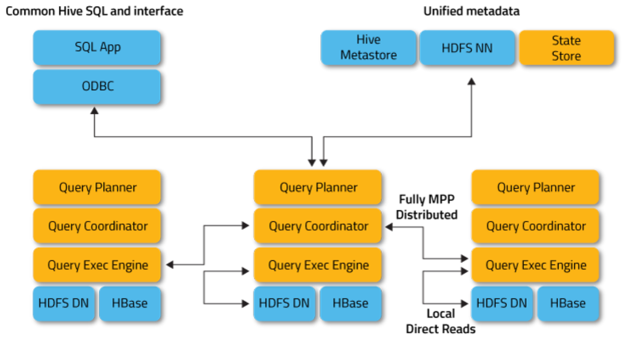 How To Stop Query In Pl Sql Developer