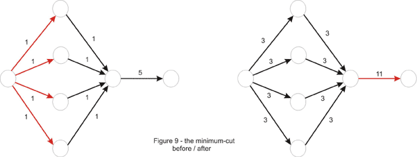 maxFlow12