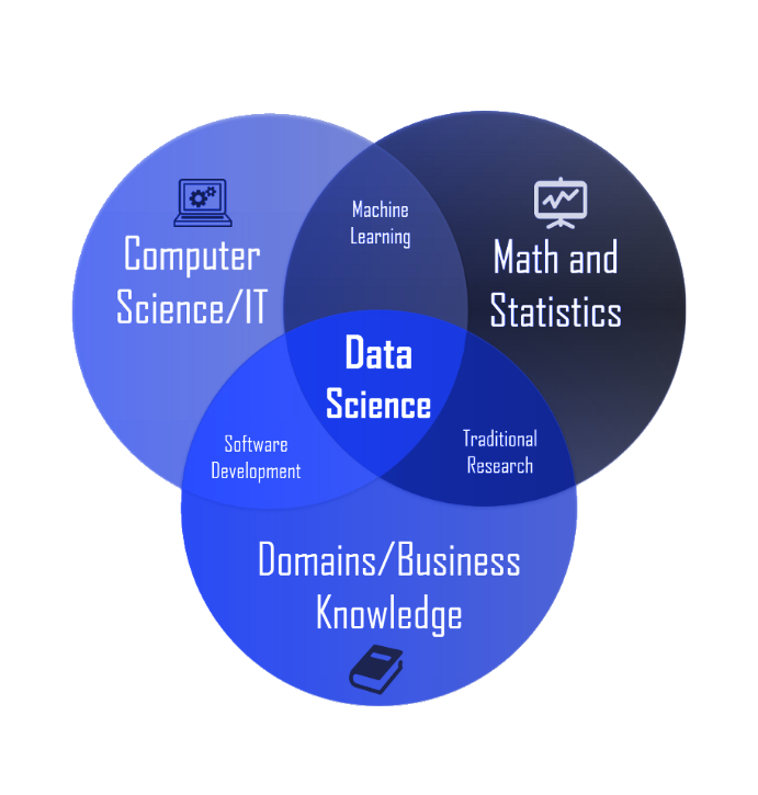 Is Data Science Just A Rebranding Of Statistics?