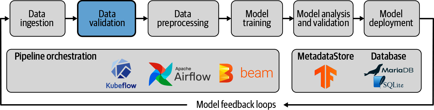 Kubeflow Vs. MLflow