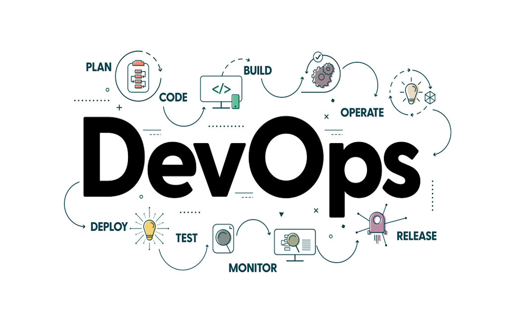 DevOps and its Phases