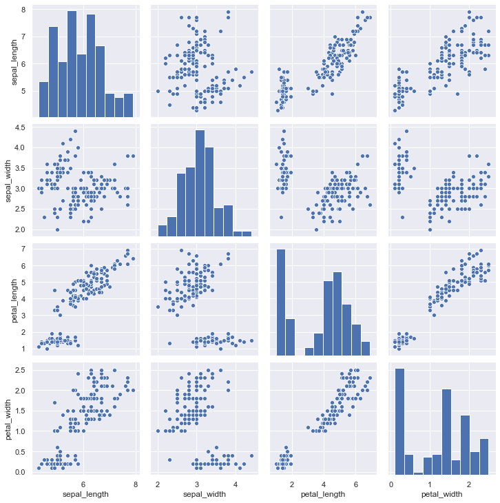 distributions 40 0