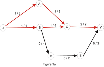 maxFlow04