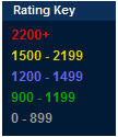 Rating Key