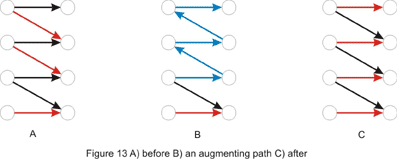 maxFlow16