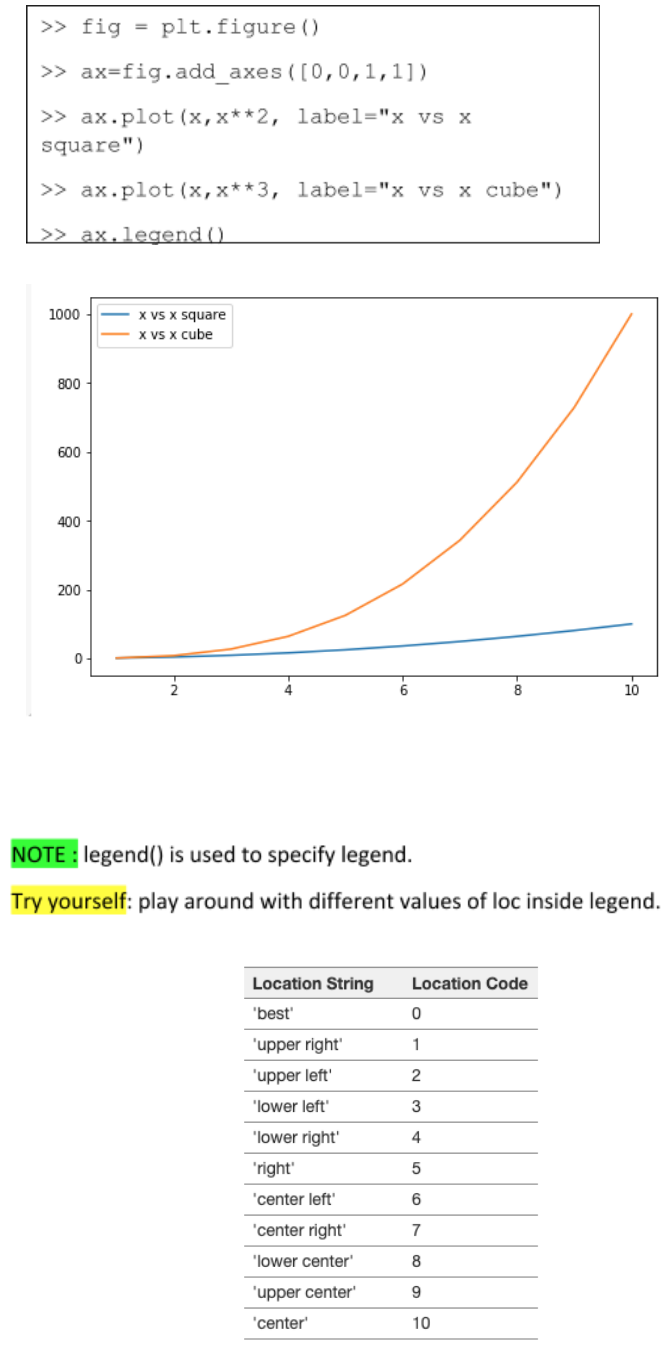 Python For Data Visualization – Matplotlib Basics