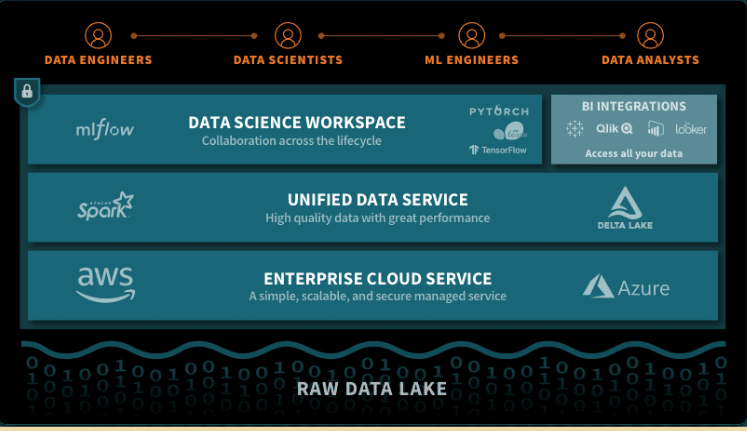 databricks take home assignment