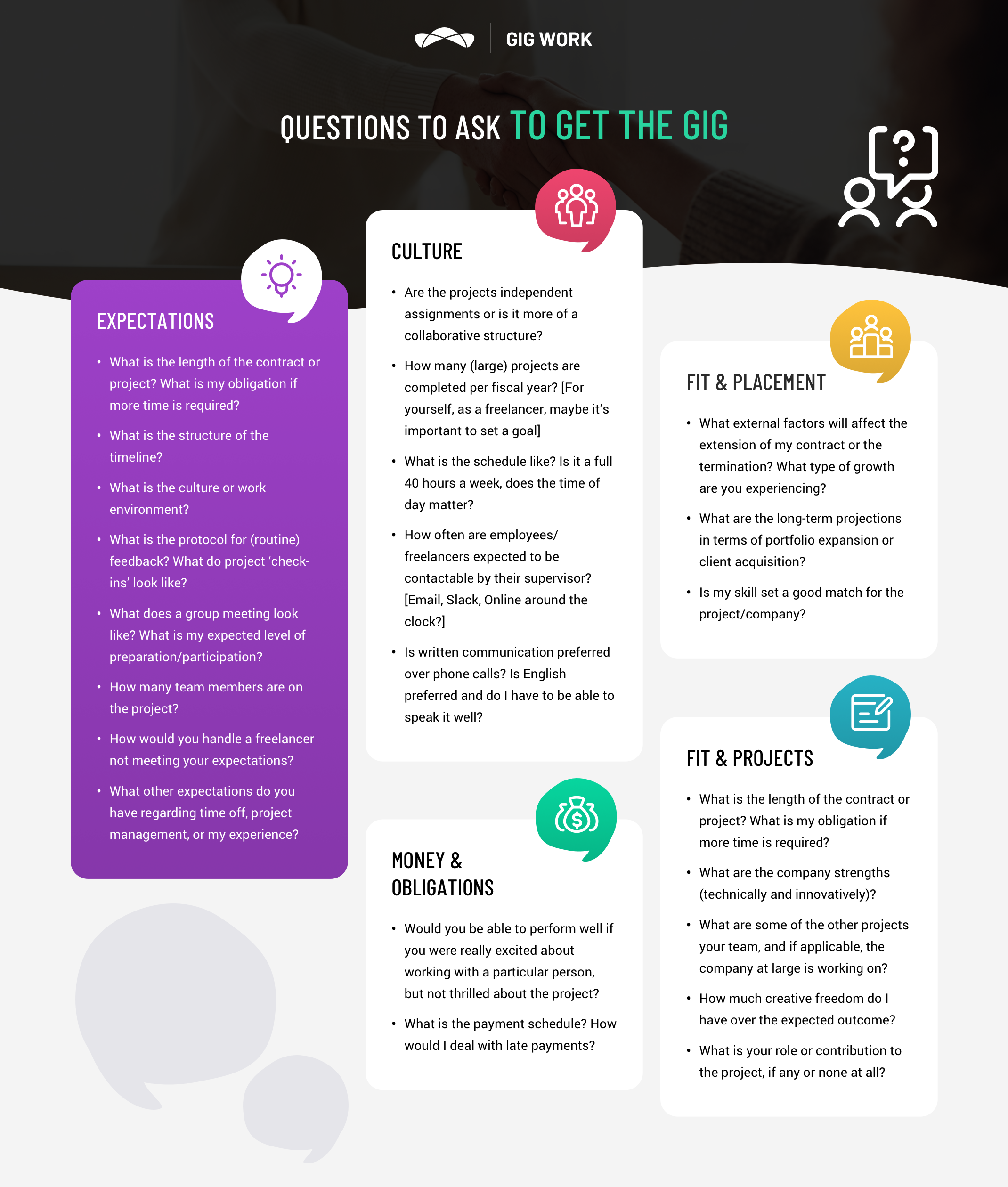 Questions-Gig Work Infographic