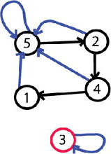 disjoint2