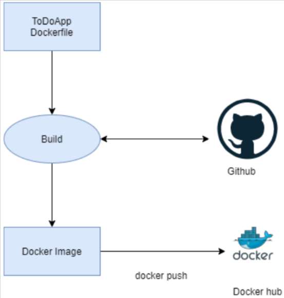 Dockerfile entrypoint. Docker tag. Docker масштабирование. Docker image. Стратегии перезапуска docker.