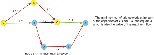 maxFlow08