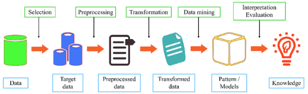 diagram data warehousing