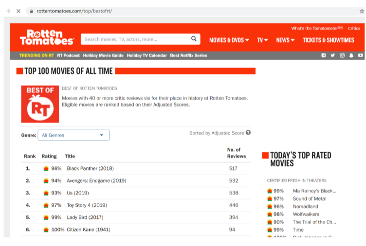 Top100 movies of all time -Rotten Tomatoes.